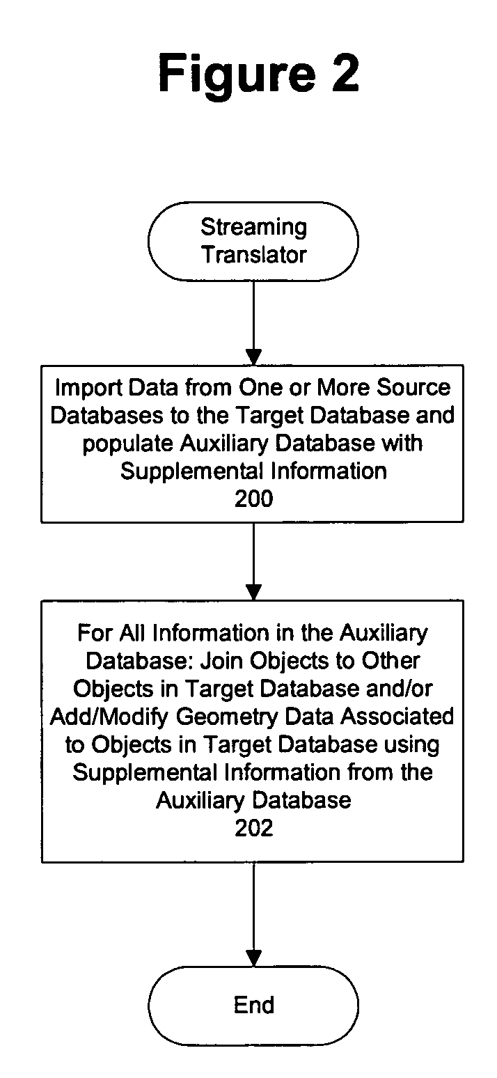 Methods and structure for use of an auxiliary database for importation of data into a target database
