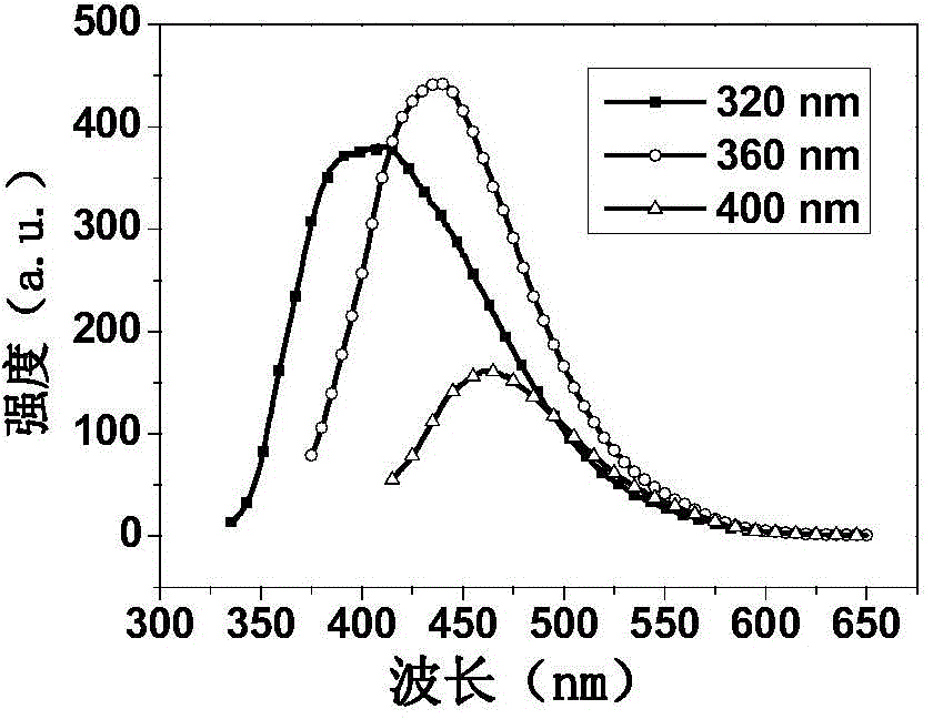 Preparation method of carbon dot/chitosan in-situ composite material