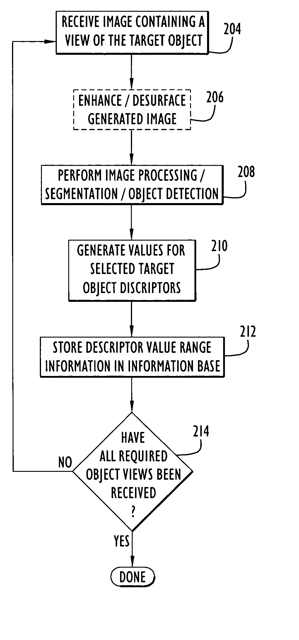 Method and apparatus for recognizing an object within an image