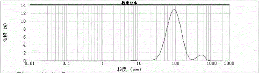 Make up removal micelle composition and preparing method and application in cleansing water thereof