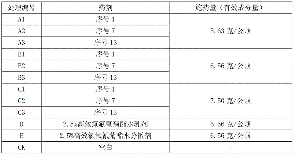 Lambda-cyhalothrin emulsifiable granule and preparation method and application thereof