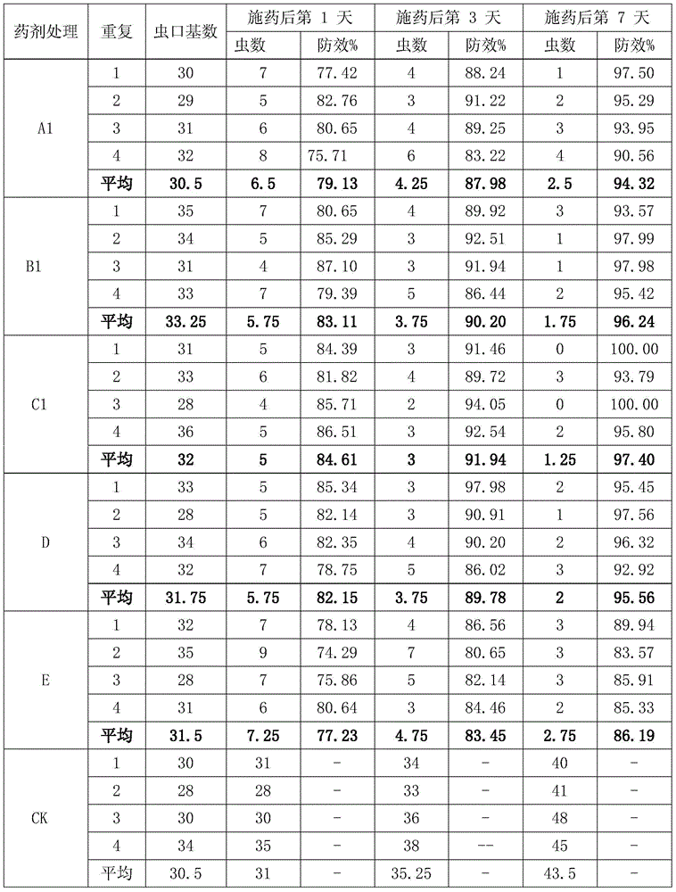 Lambda-cyhalothrin emulsifiable granule and preparation method and application thereof