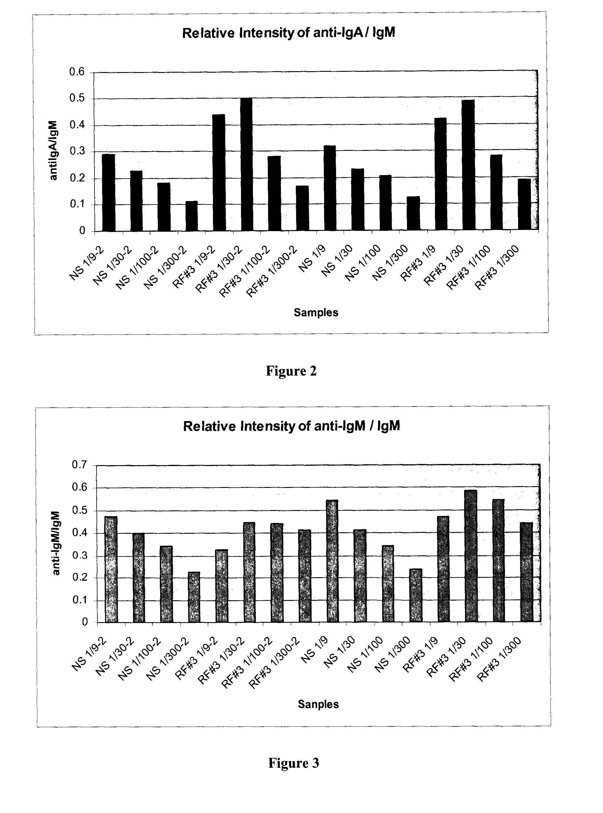 Methods for multiplex analyte detection and quantification