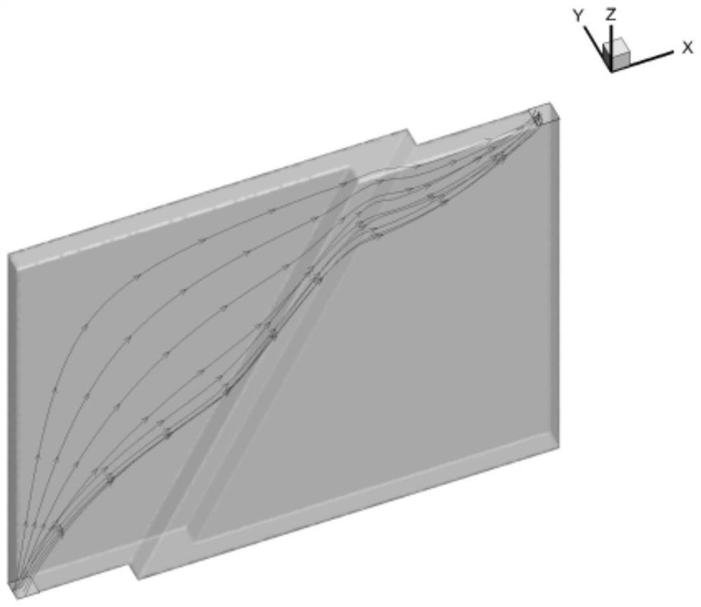 A trajectory planning method based on flow field in dynamic environment