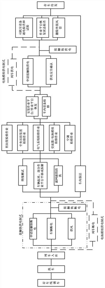 A technical process method for three-month inspection of suspended monorail trains