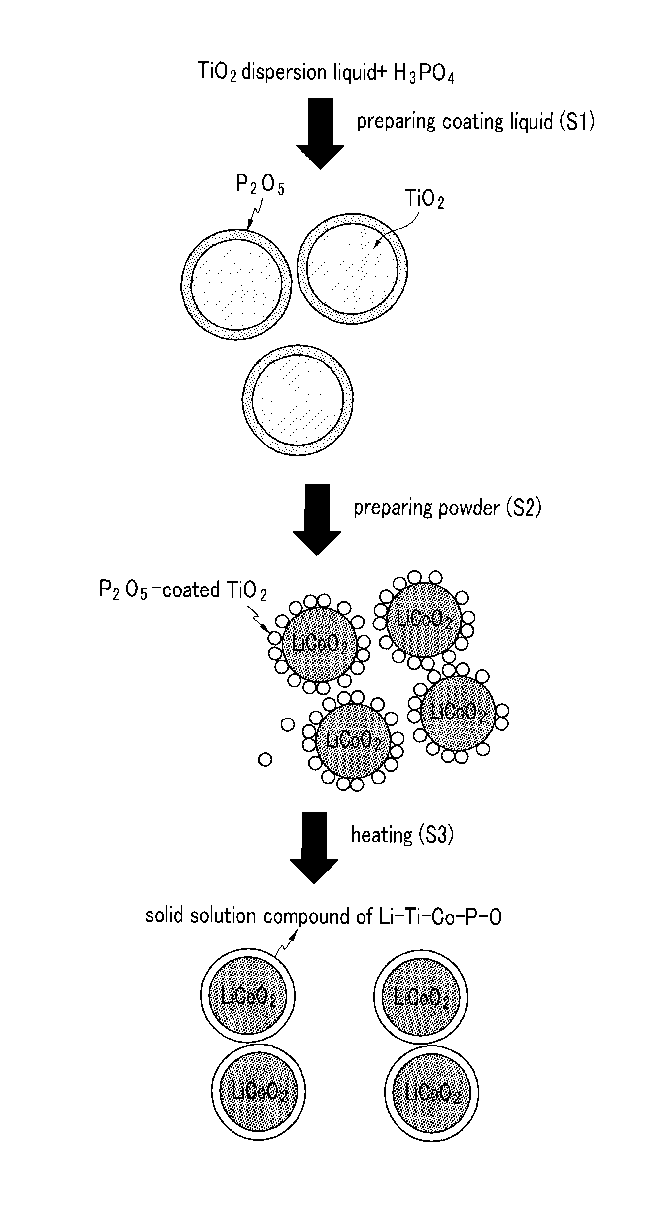 Method for preparing cathode active material for lithium secondary battery