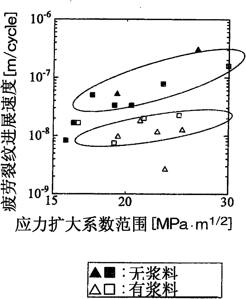 Paste capable of reducing fatigue crack growth rate of metal material, and metal material coated with the paste