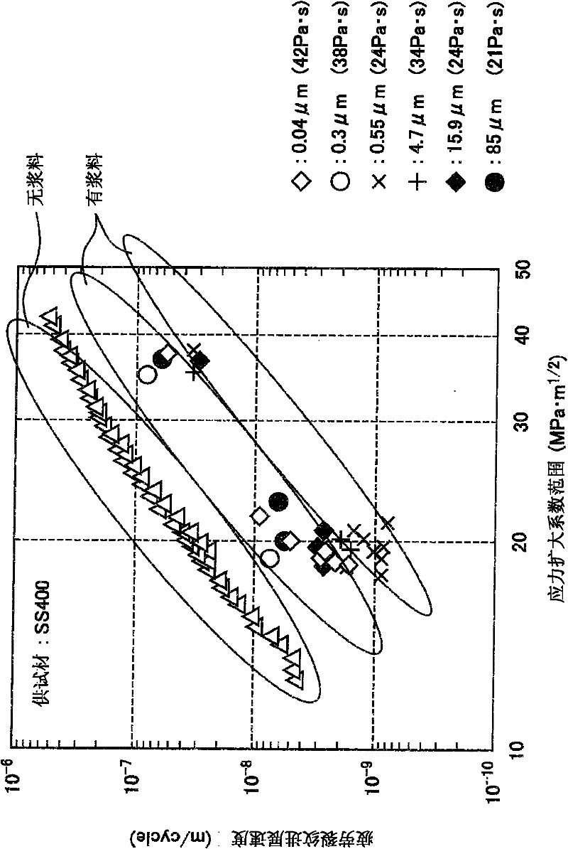 Paste capable of reducing fatigue crack growth rate of metal material, and metal material coated with the paste