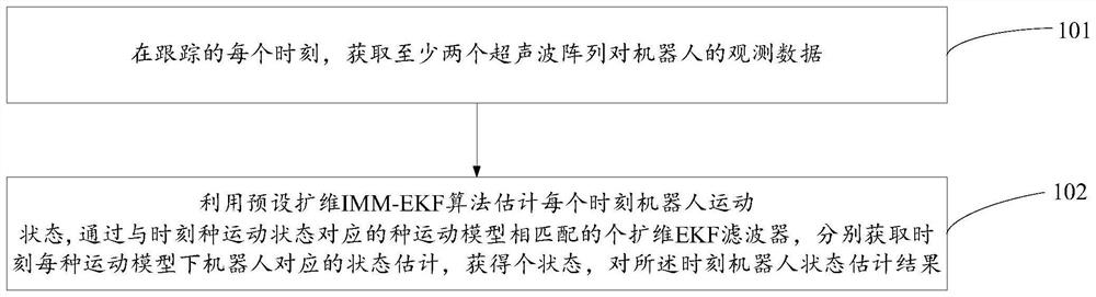 Robot tracking method, device, equipment and computer-readable storage medium