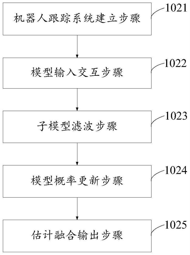 Robot tracking method, device, equipment and computer-readable storage medium