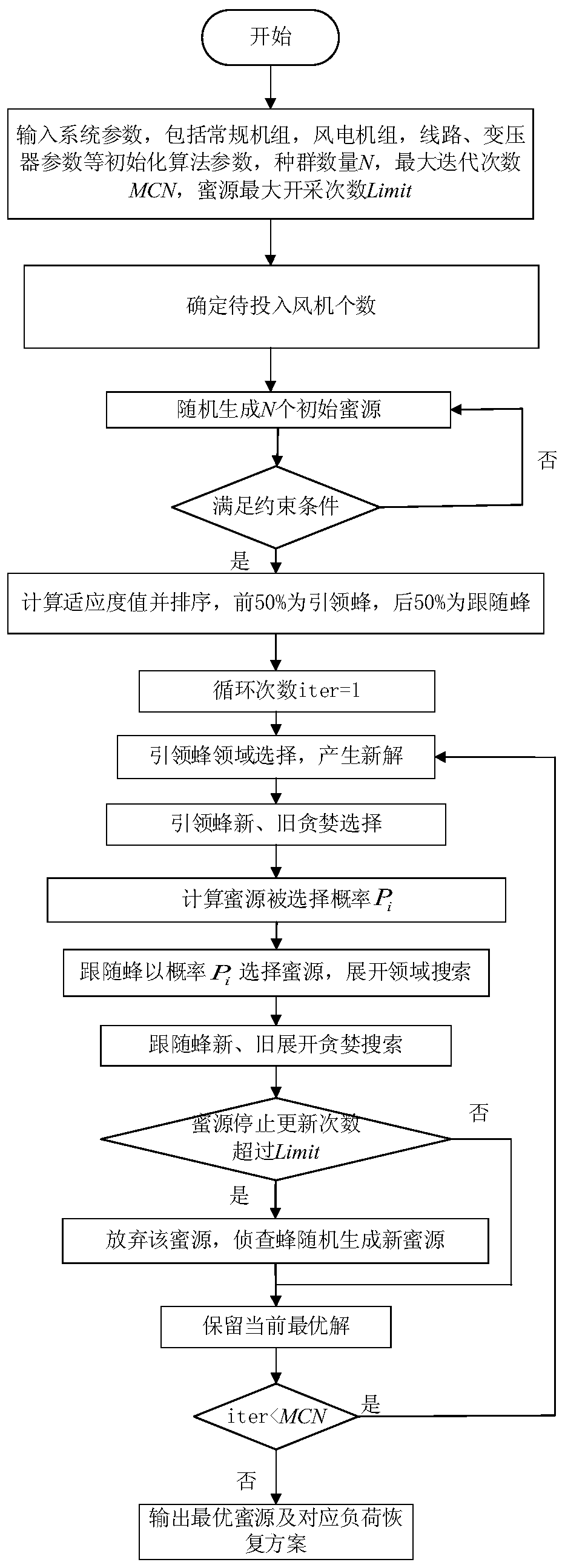 Wind farm output optimization method during system recovery process based on wind farm power limit control capability