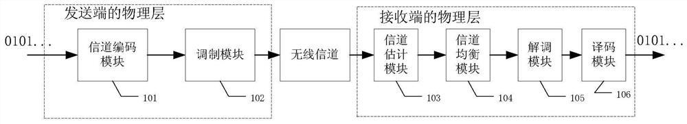 Method for adjusting processing algorithm of wireless communication network and receiving device