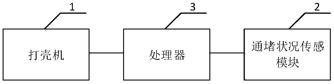 Aluminum electrolysis centralized control system and crust breaking control device thereof