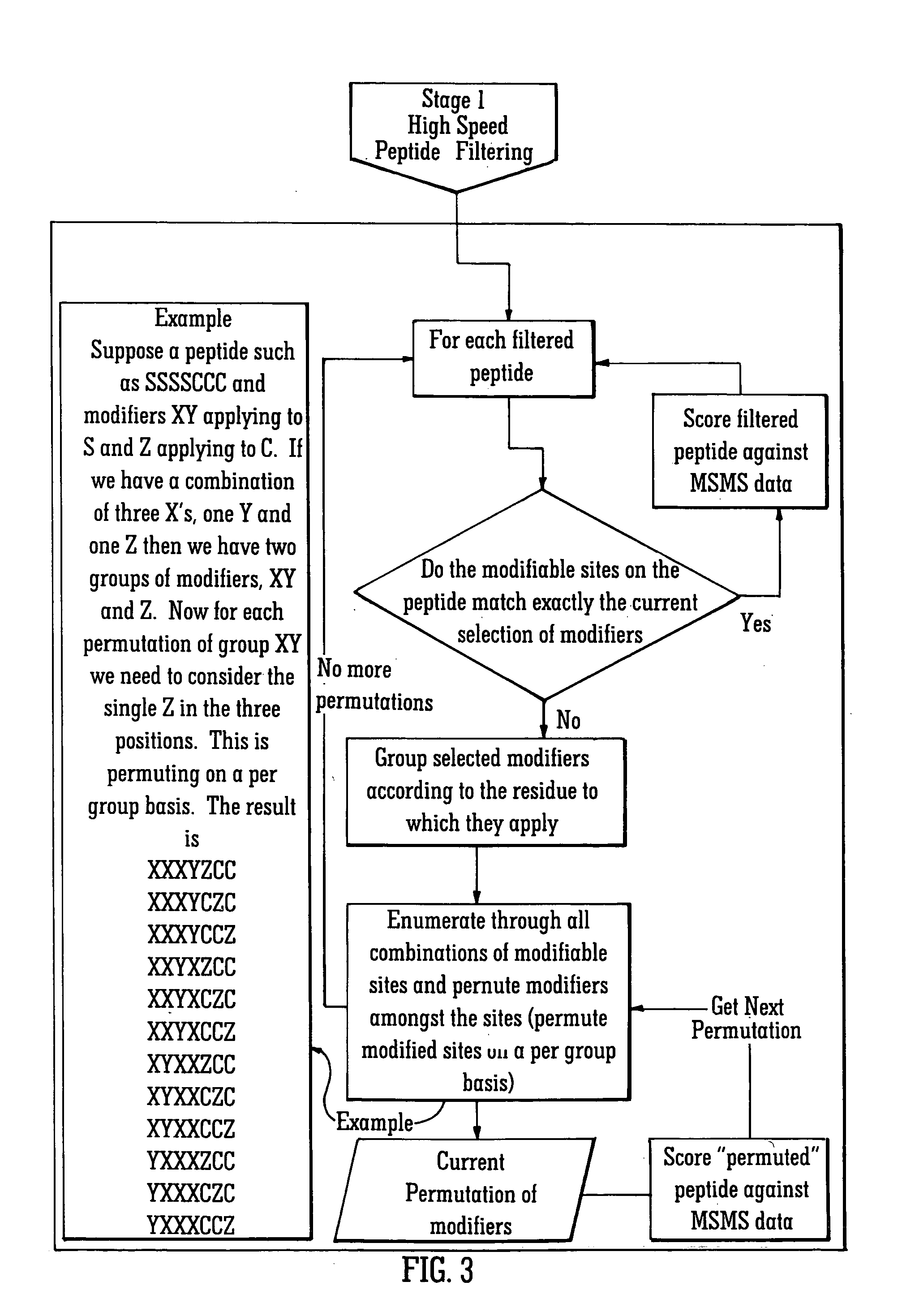 Method of mass spectrometry