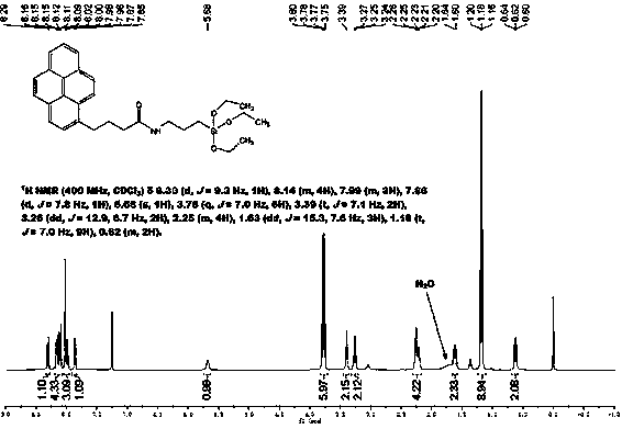 Condensed ring aromatic hydrocarbon based amide embedded type liquid chromatography stationary phase synthesis method
