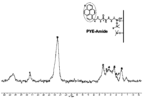 Condensed ring aromatic hydrocarbon based amide embedded type liquid chromatography stationary phase synthesis method