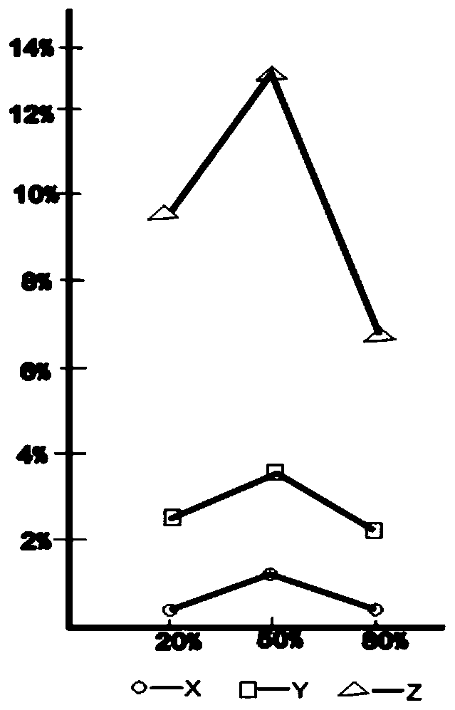 A Tristimulus-Based Correction Method for Neugeborg Equation