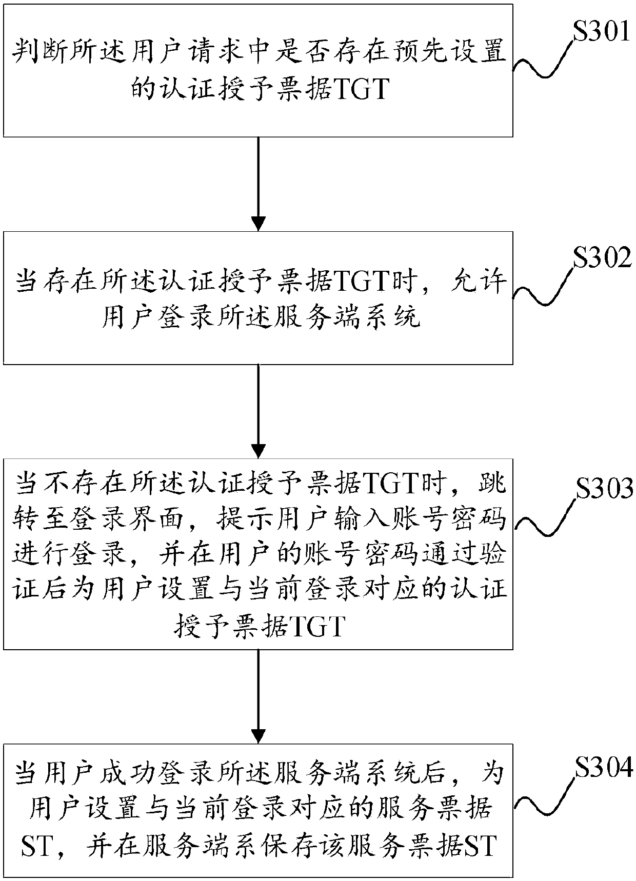 Multi-system verification method and device, storage medium and electronic device