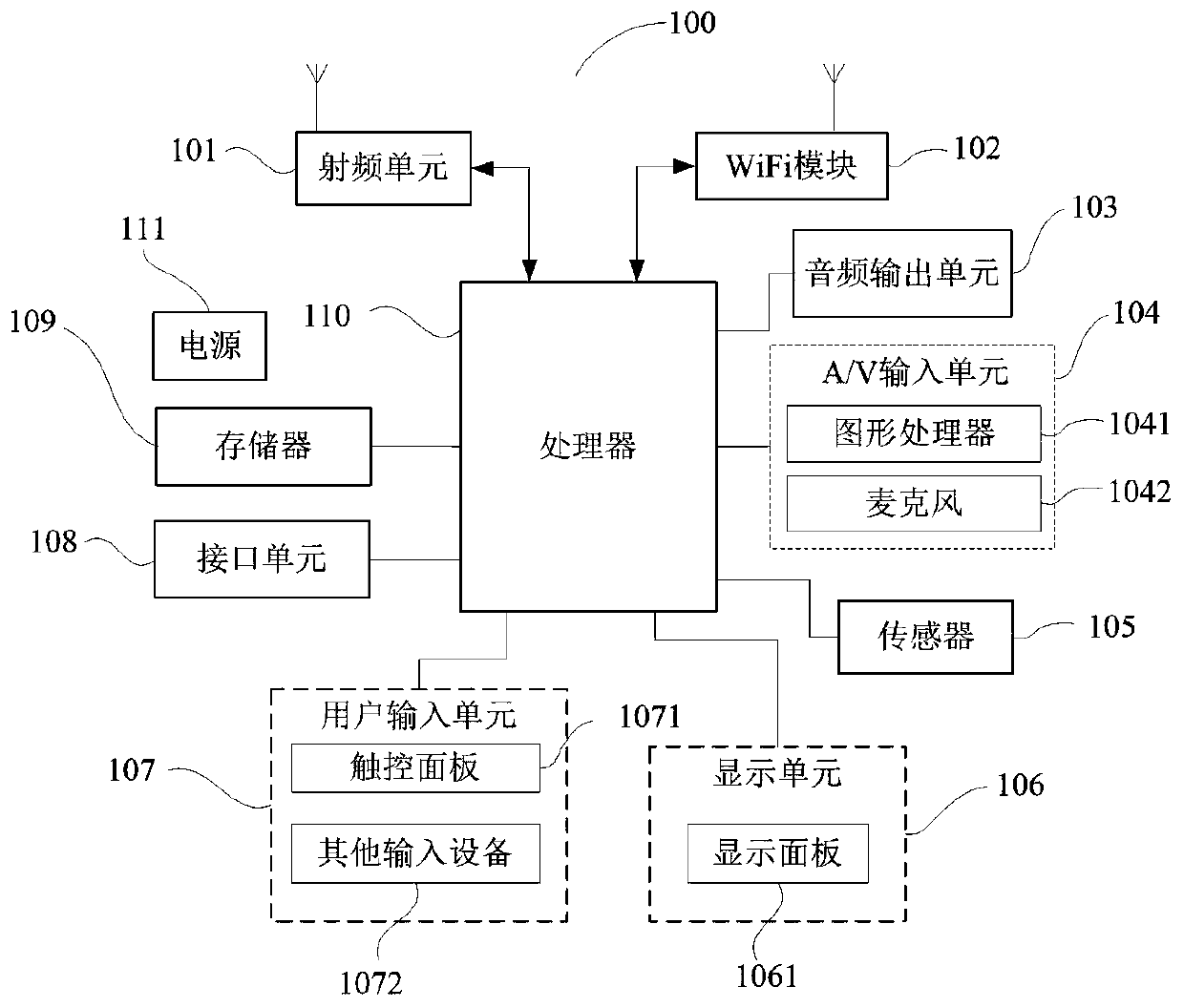 Screen unlocking method, electronic equipment and computer storage medium