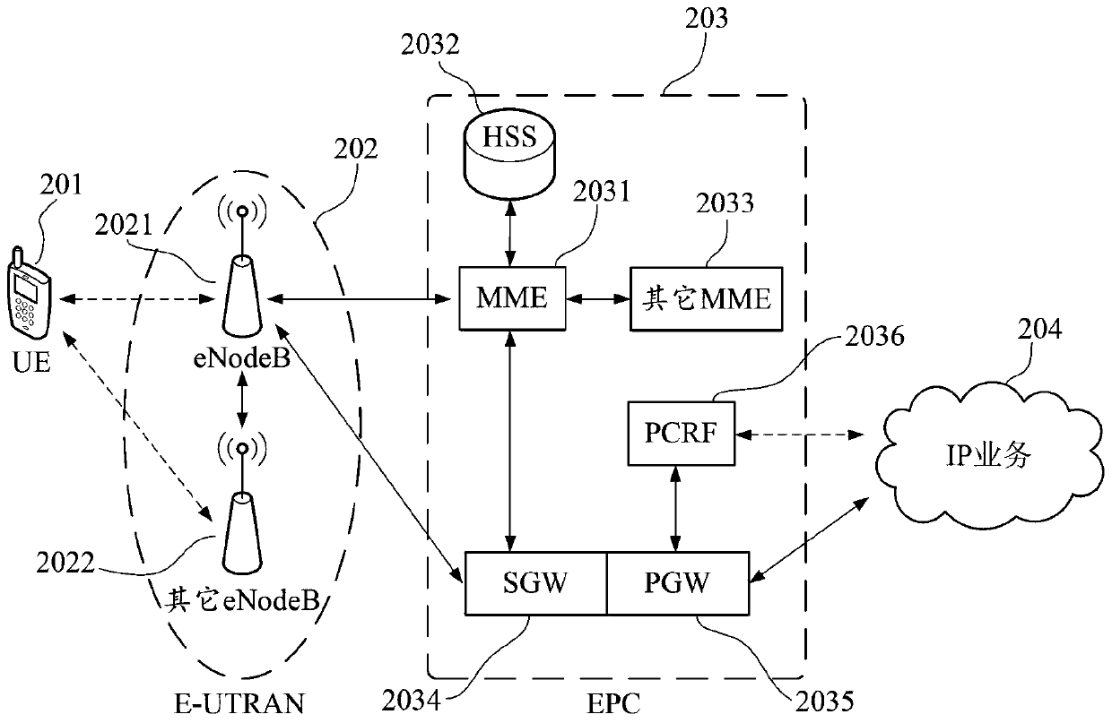 Screen unlocking method, electronic equipment and computer storage medium