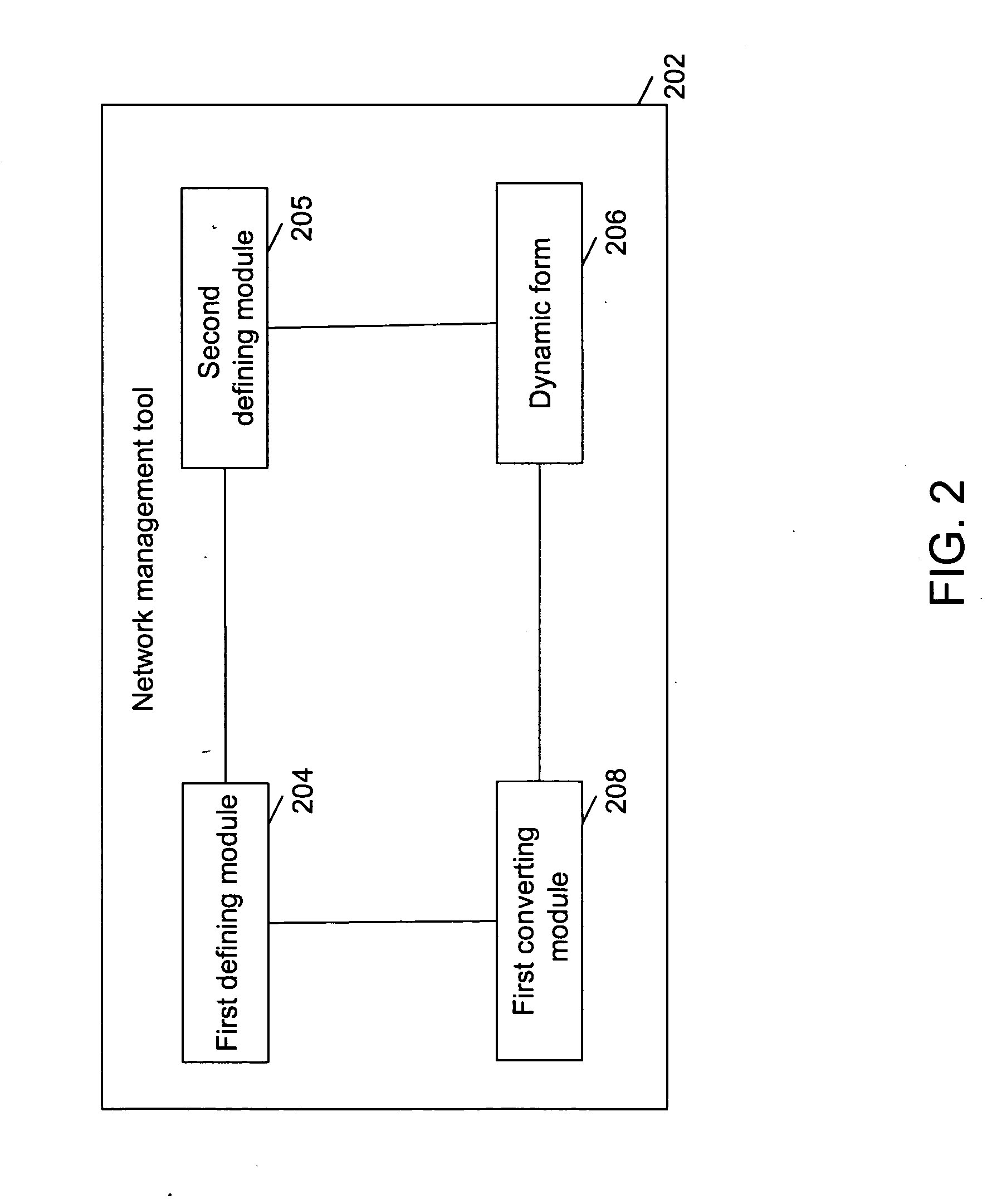 Method and system for creating management information base specifications