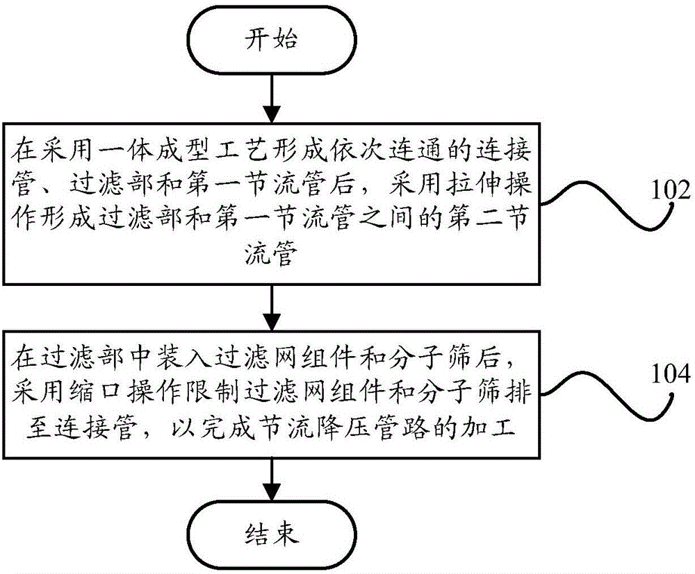 Machining method of throttling pressure-reducing pipeline, throttling pressure-reducing device and refrigerator