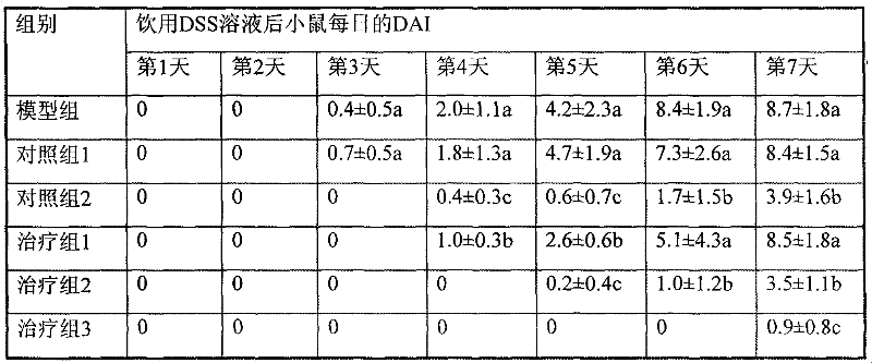 Thick-shell mussel fat-soluble extract, preparation method and application thereof