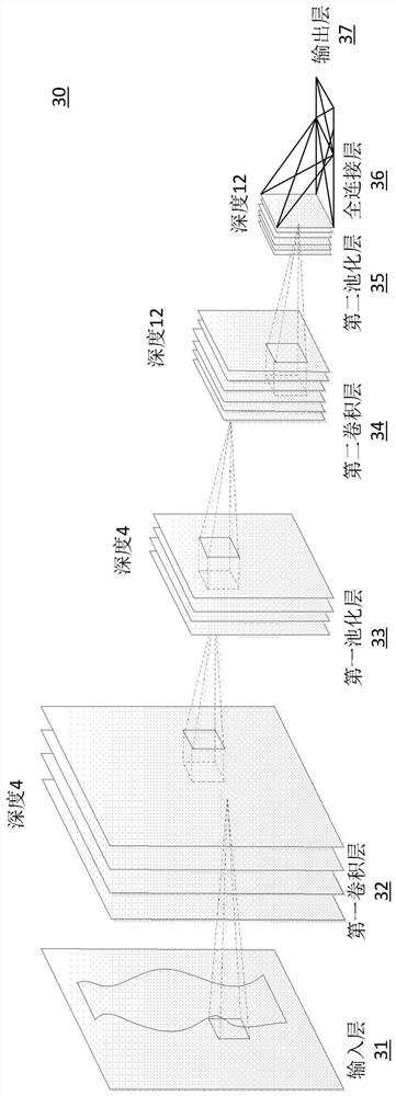 Inspection method and inspection apparatus and computer readable medium