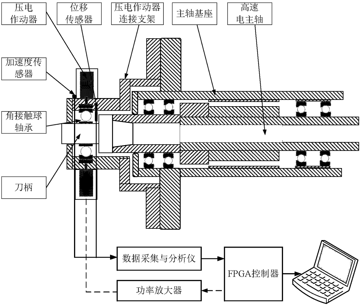 A high-speed milling electric spindle chatter intelligent detection and active suppression device