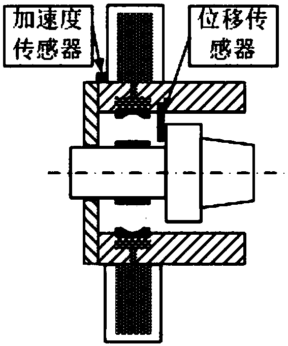 A high-speed milling electric spindle chatter intelligent detection and active suppression device