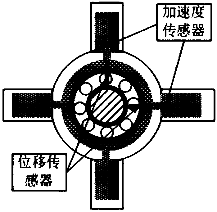 A high-speed milling electric spindle chatter intelligent detection and active suppression device