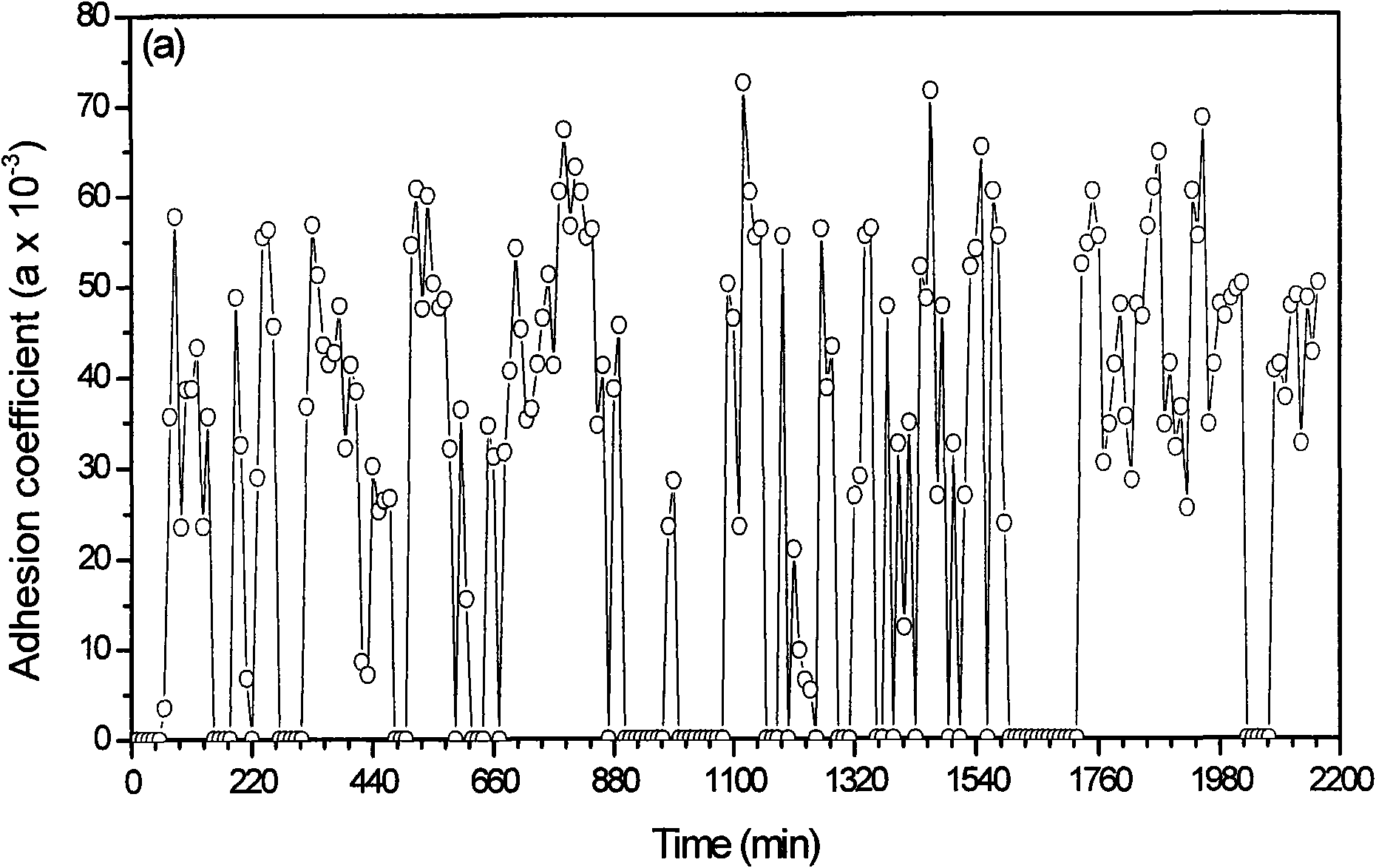 Ni-P amorphous/MoS2 composite membrane for preventing cold welding effect under high vacuum environment