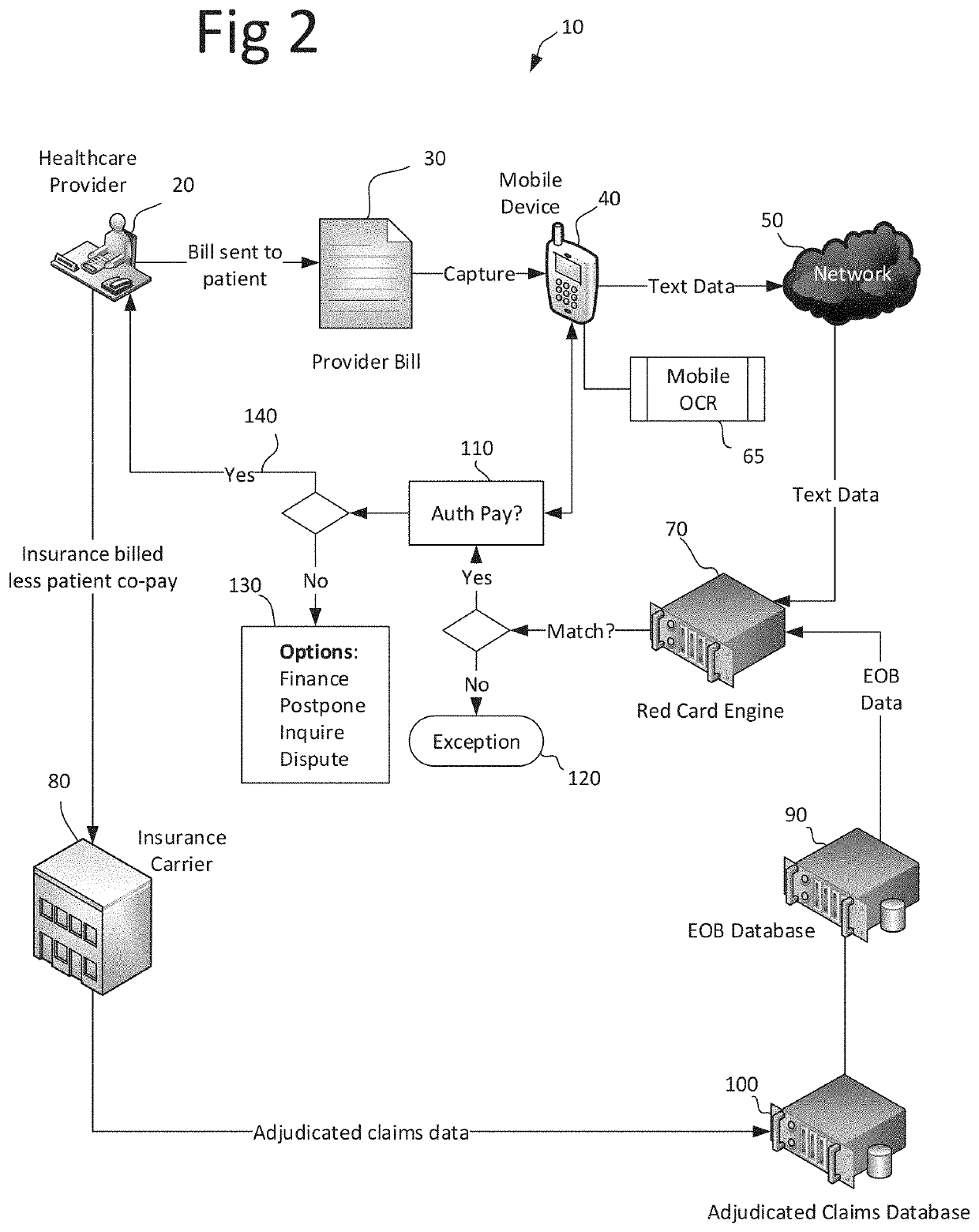 Healthcare provider bill validation