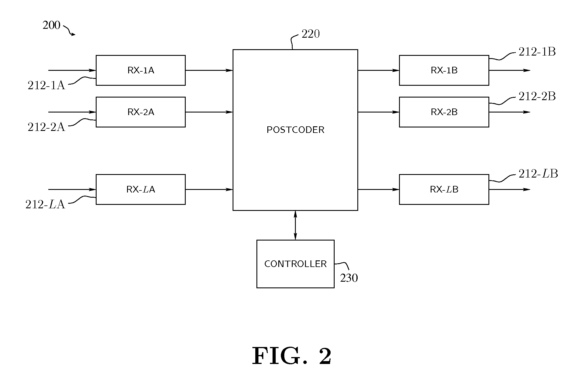 Method and Apparatus for Interference Post-Compensation Using a Bandwidth-Adaptive Postcoder Interface