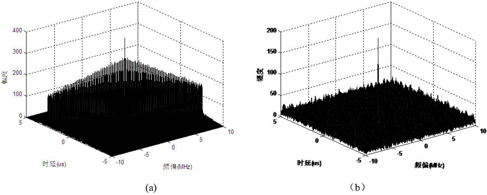 Method for designing and rapid capturing of Chirp Noise Waveform (CNW) spread-spectrum signals