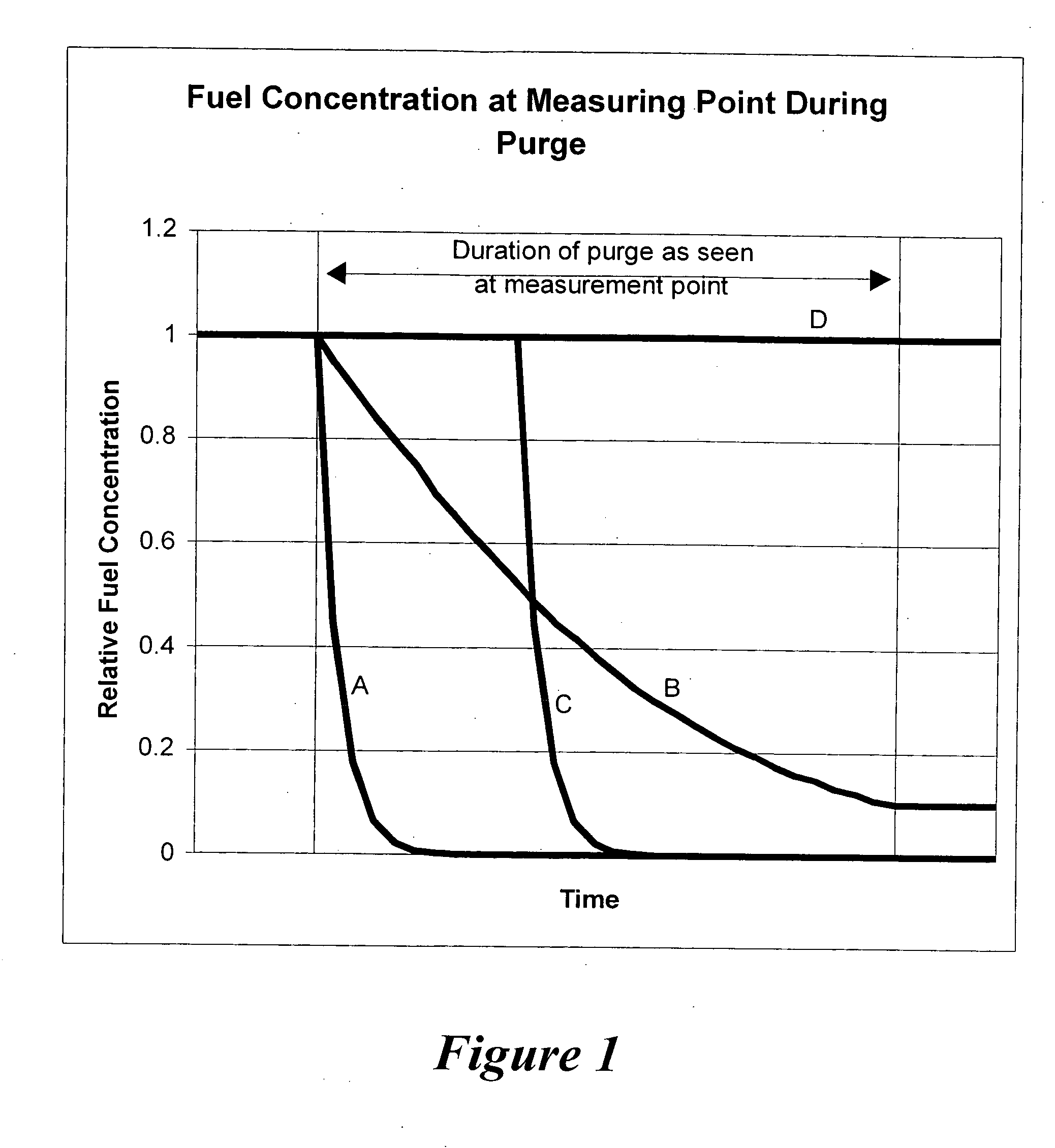 Fuel injection system and purging method