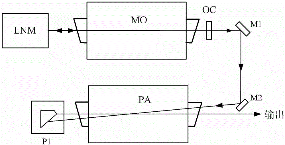 Dual-cavity excimer laser adopting dual-pass structure