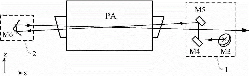 Dual-cavity excimer laser adopting dual-pass structure