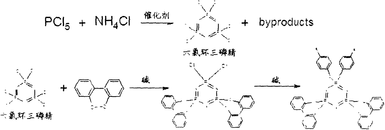 Synthesizing method and device of phosphonitrilic chloride trimer as well as preparation method of terphenyl cycloposphazene