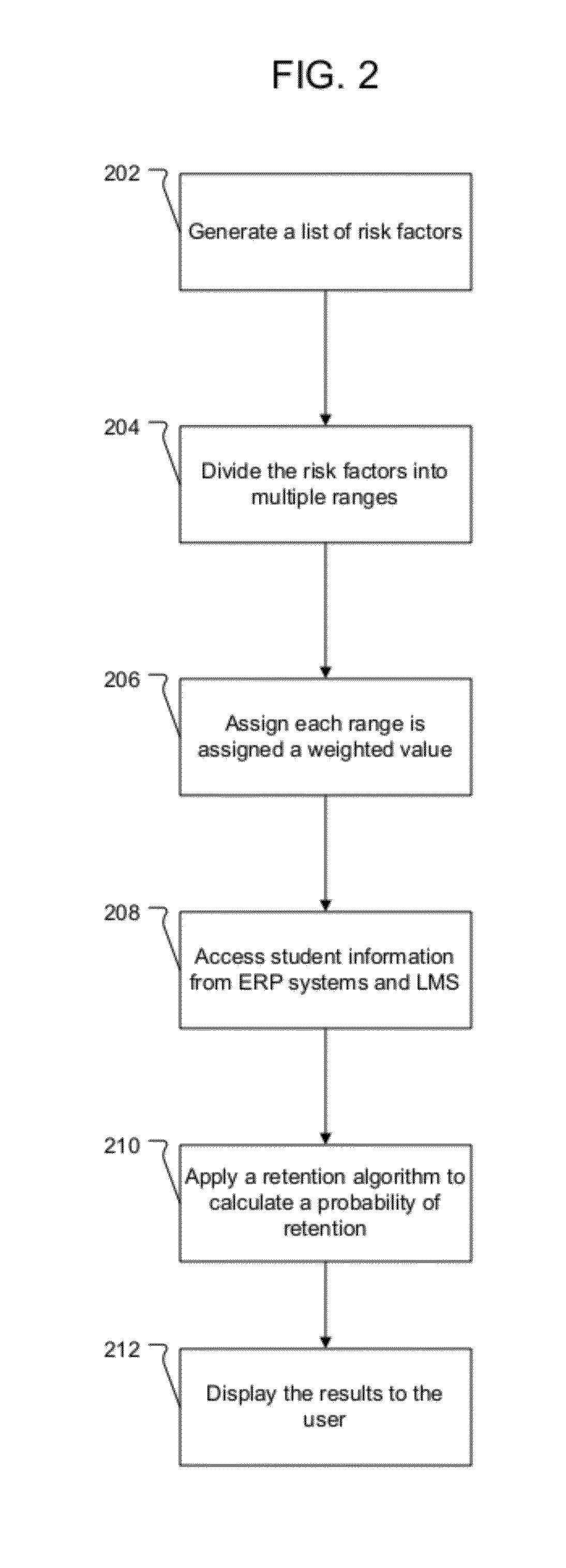 Method and System for Automatic Alert Generation in Retention Management System