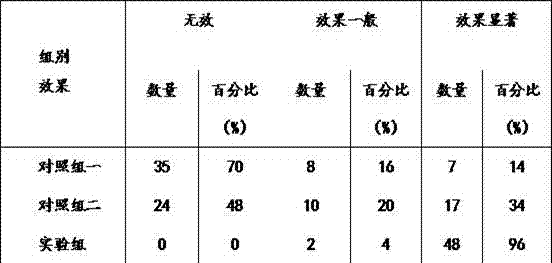 Traditional Chinese medicine for treating amoebic dysentery and preparation method thereof
