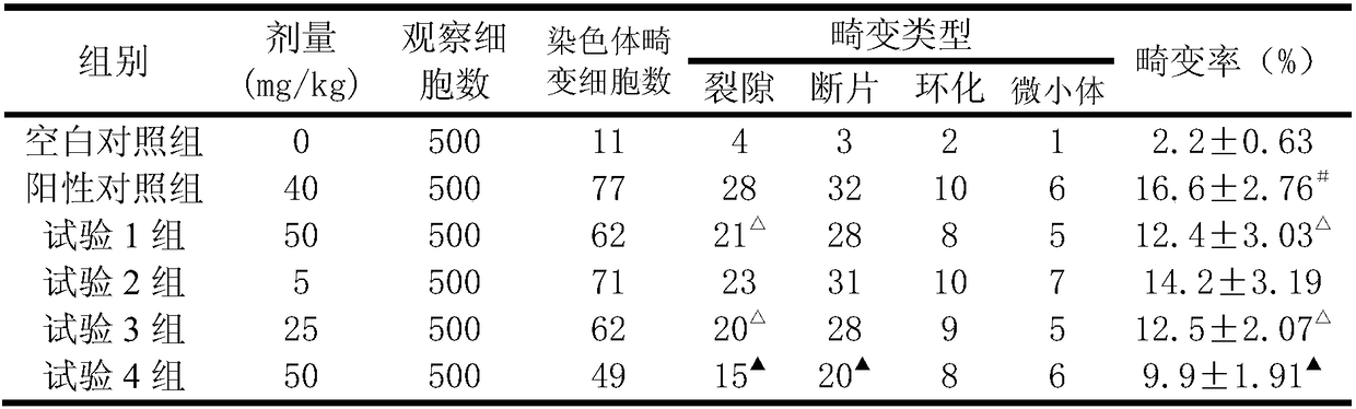 Application of angelica vine in preparation of medicine for treating and/or preventing cell aberration