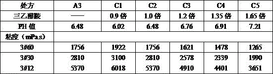 Metronidazole gel free of preservative and preparation method thereof