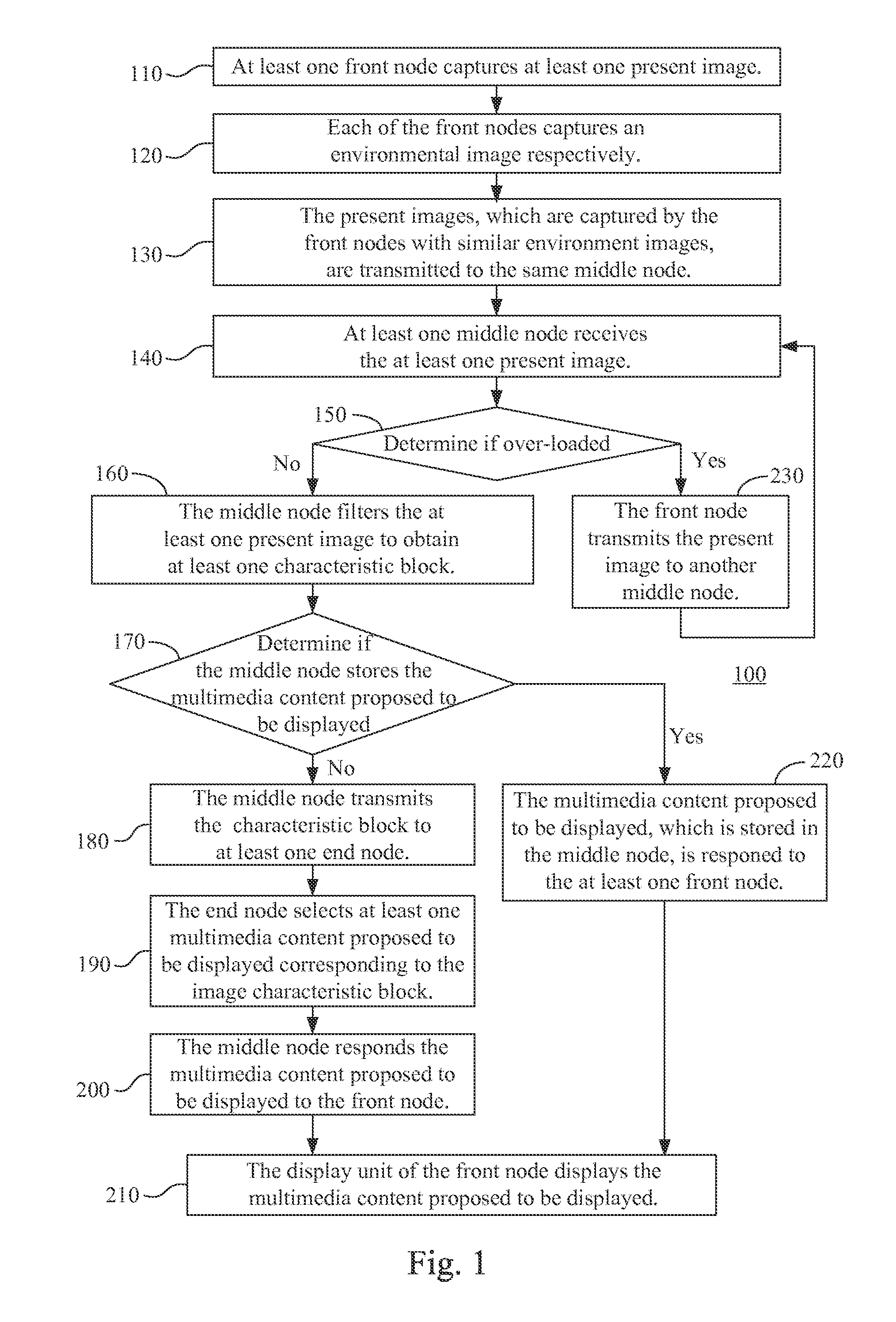 Multimedia system, method for displaying multimedia content and computer readable storage medium for storing thereof