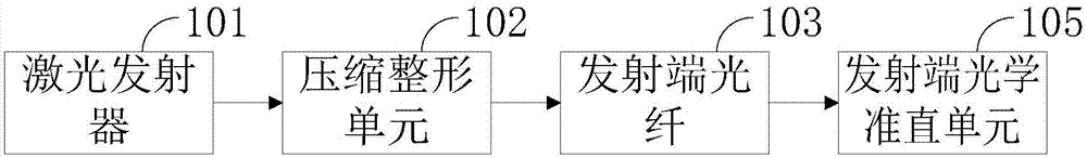 Multi-line laser radar and a multi-line laser radar control method