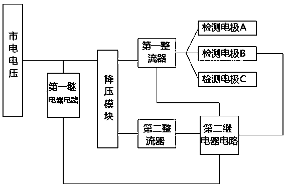 Water level controller used for industrial sewage treatment