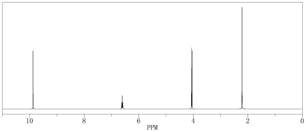 A kind of preparation method of tiglic aldehyde derivative