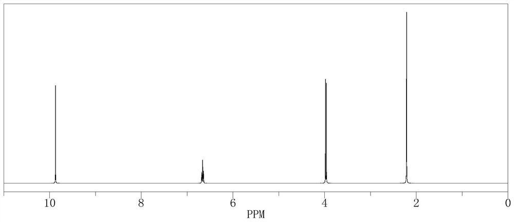 A kind of preparation method of tiglic aldehyde derivative