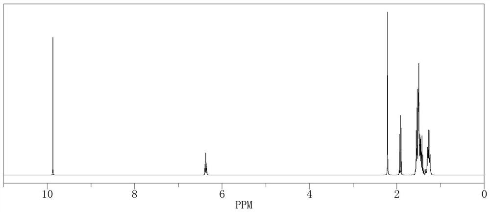 A kind of preparation method of tiglic aldehyde derivative