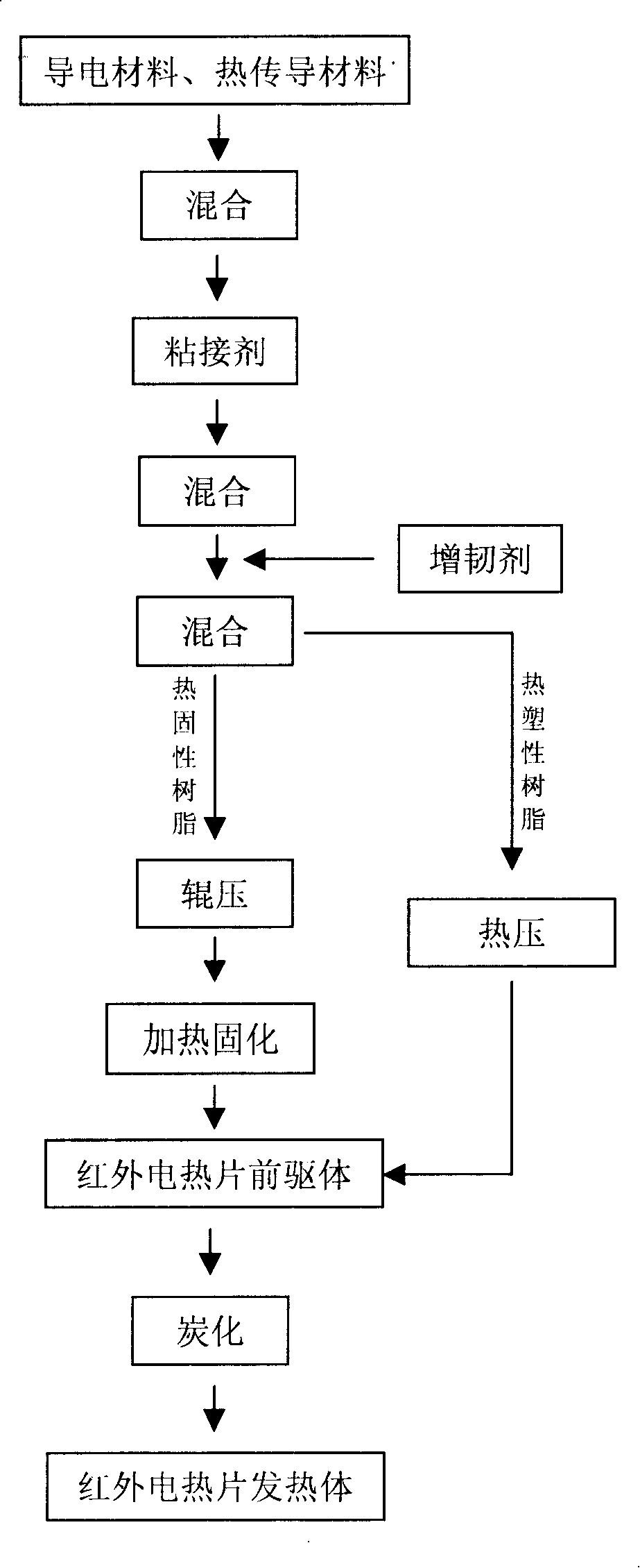 Heating unit of infrared electric heating plate and producing method